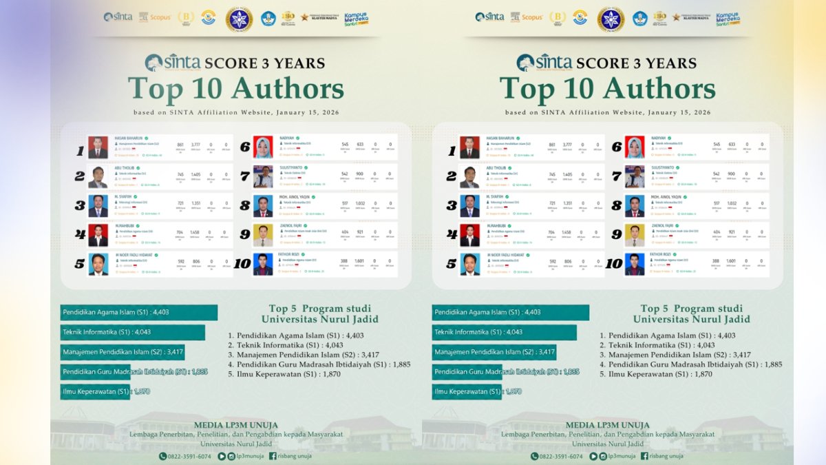 UNUJA Raih Silver Winner Diktisaintek 2025, Umumkan 10 Peneliti Terbaik